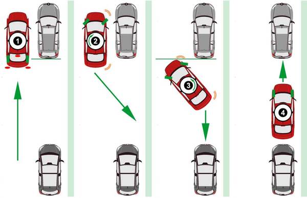 Berikut Tips Parkir Paralel Yang Mudah Untuk Pemula