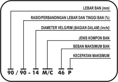 Arti Kode-Kode Pada Ban Mobil