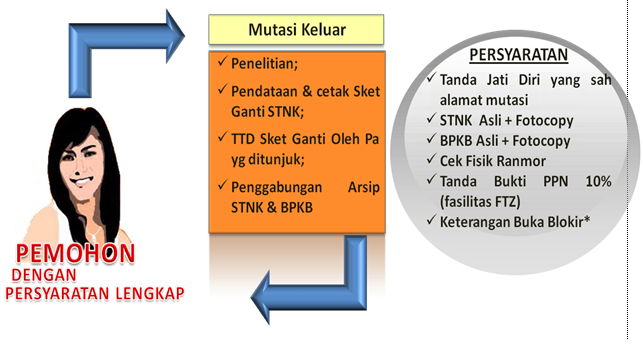 Jenis SIM: Mengenal Klasifikasi SIM Dan Persyaratan Untuk Mendapatkan ...