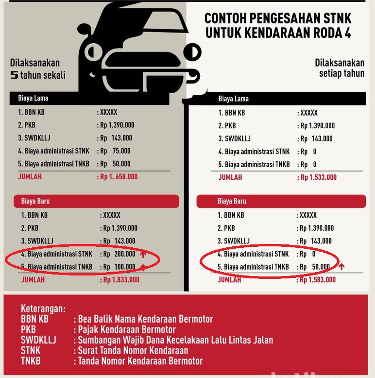 Cara Menghitung Pajak dan Denda STNK