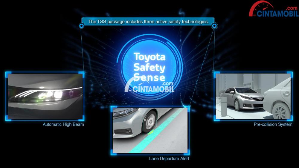 Gambar menunjukkan fitur Teknologi Toyota Safety Sense akan menjadi fitur andalan pada Toyota Rav4