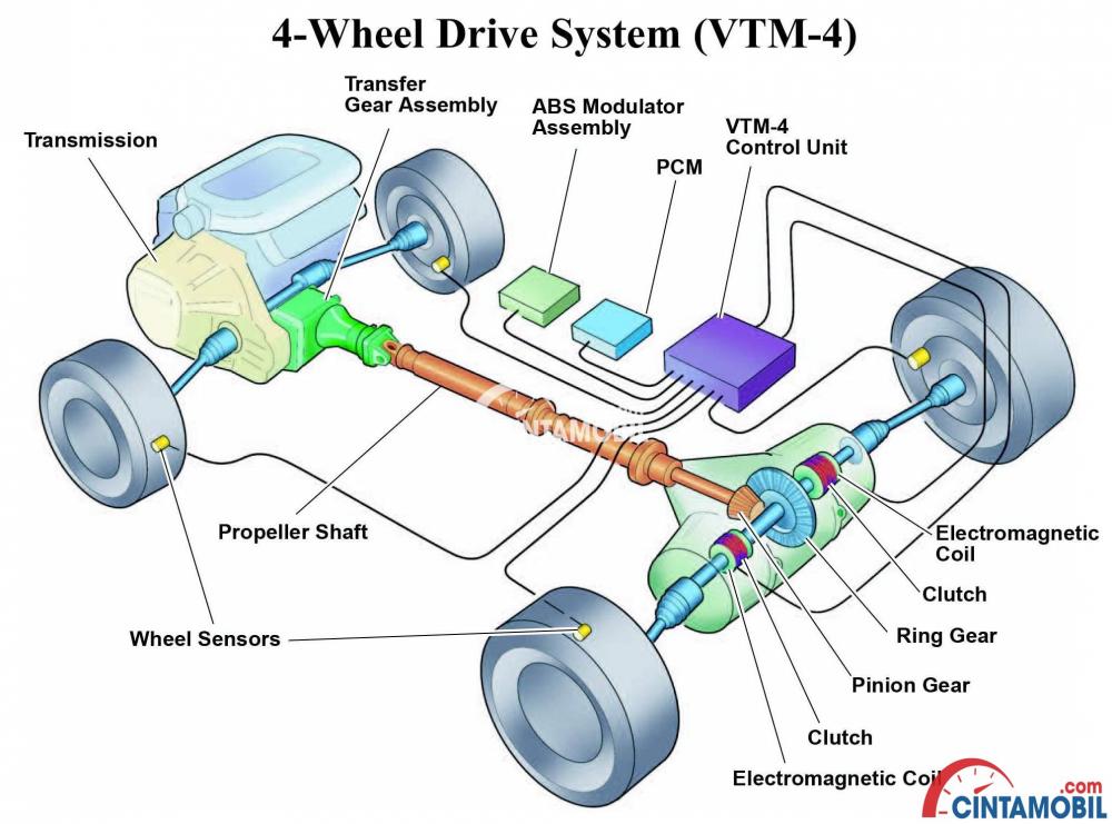 4wd full time принцип работы toyota