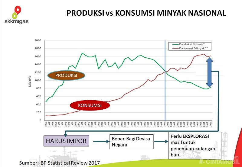 Presiden Jokowi Naikkan Target Pengunaan Biodiesel Dari B20 Ke ...