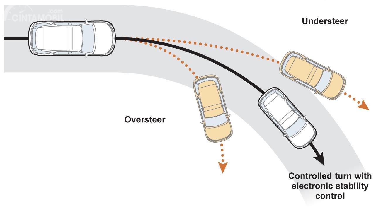 Андерстир. Oversteer и understeer. Oversteer/understeer («оверстир»/«андерстир»). Андерстир в дрифте что это. Понятие Oversteer.