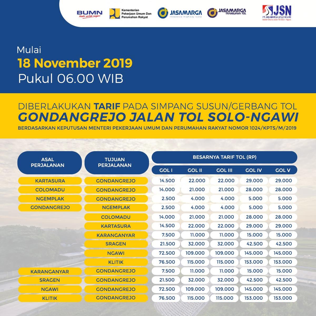 Gerbang Tol Gondangrejo Resmi Beroperasi Ini Daftar Tarifnya