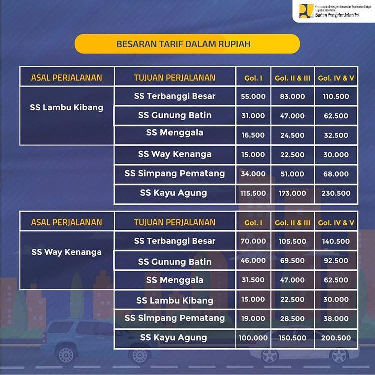 Tarif Tol TERPEKA Diberlakukan, Golongan I Terjauh Rp 170 Ribu