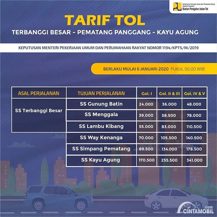 Tarif Tol TERPEKA Diberlakukan, Golongan I Terjauh Rp 170 Ribu