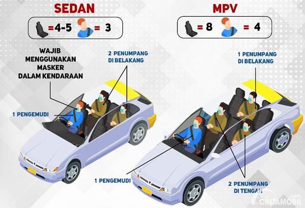 7 Tips Sehat Berkendara Jika Harus Ke Luar Rumah Saat Musim Corona