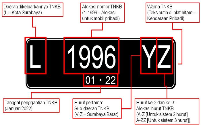 Plat Nomor Platinum