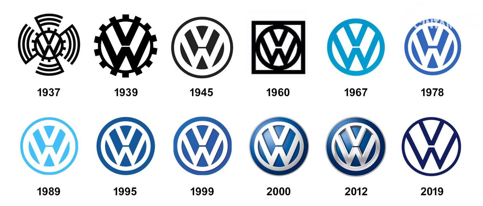 Gambar menunjukkan logo dari mobil Volkswagen 