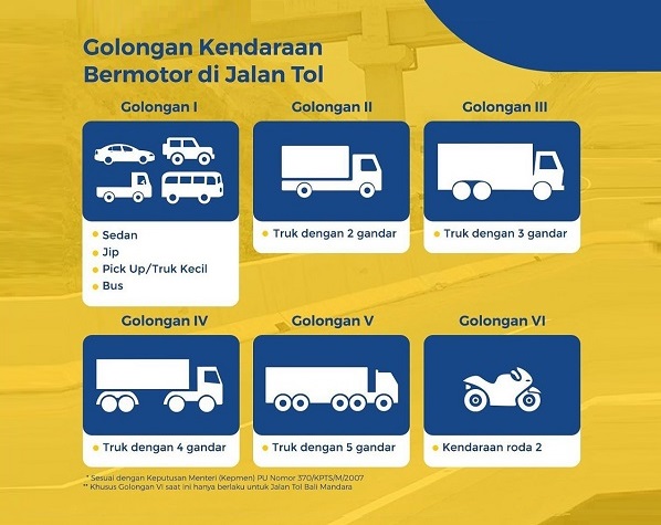 Golongan Mobil Tol