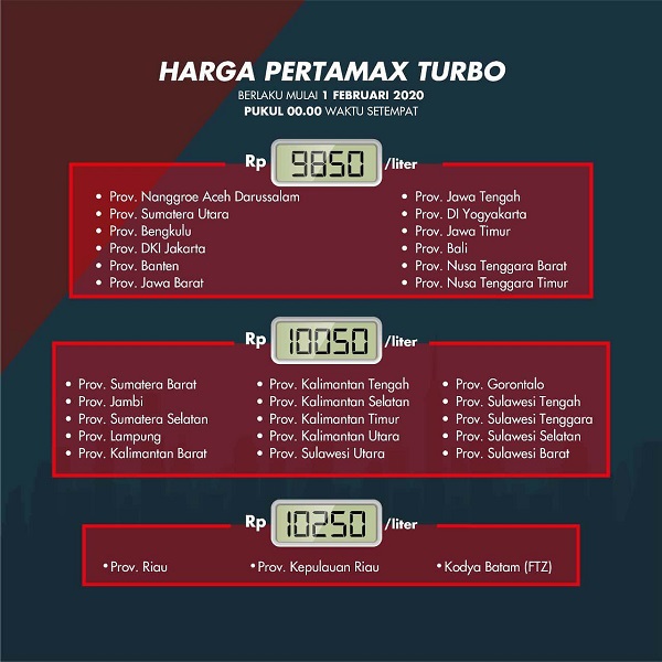 Informasi Harga Pertamax Turbo Oktober 2020 Terlengkap