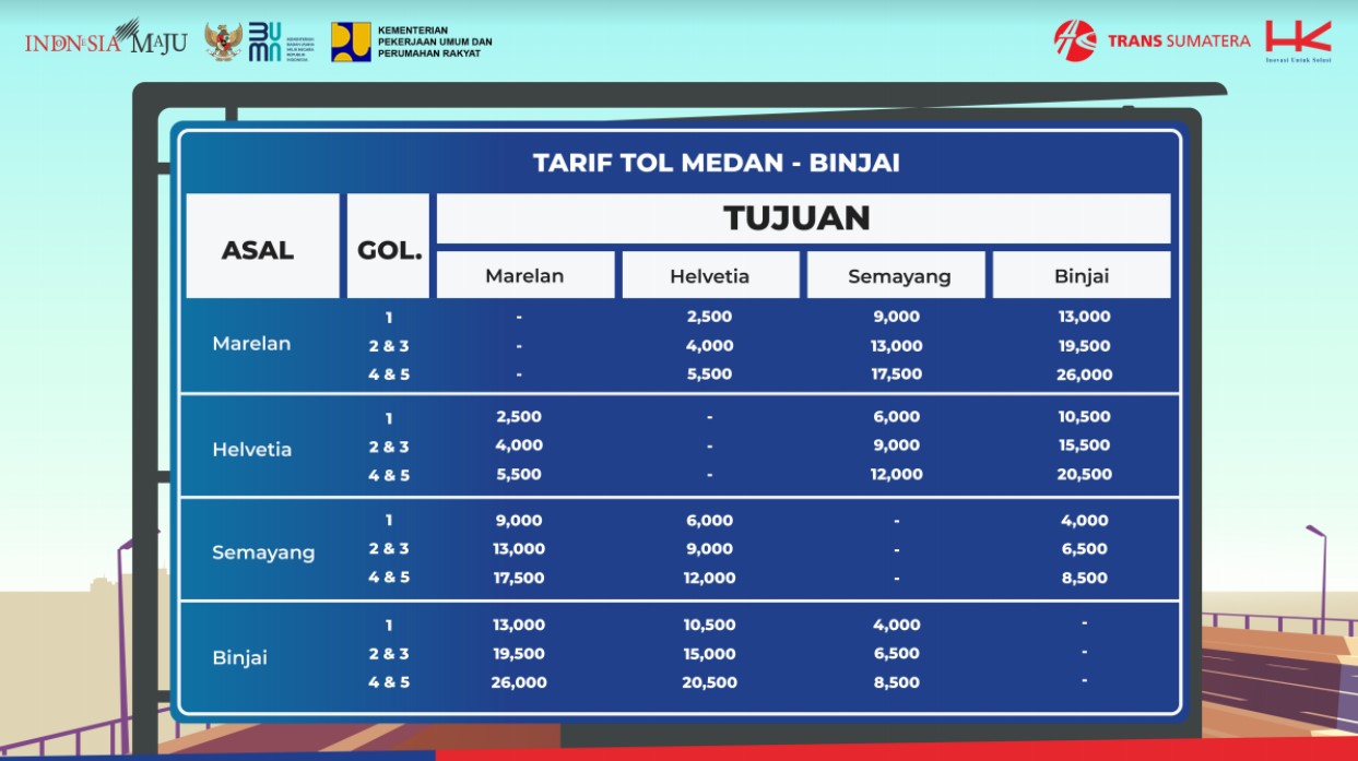 Hingga 4 Januari 2021, Tol Medan-Binjai Seksi 1 Dibuka Fungsional