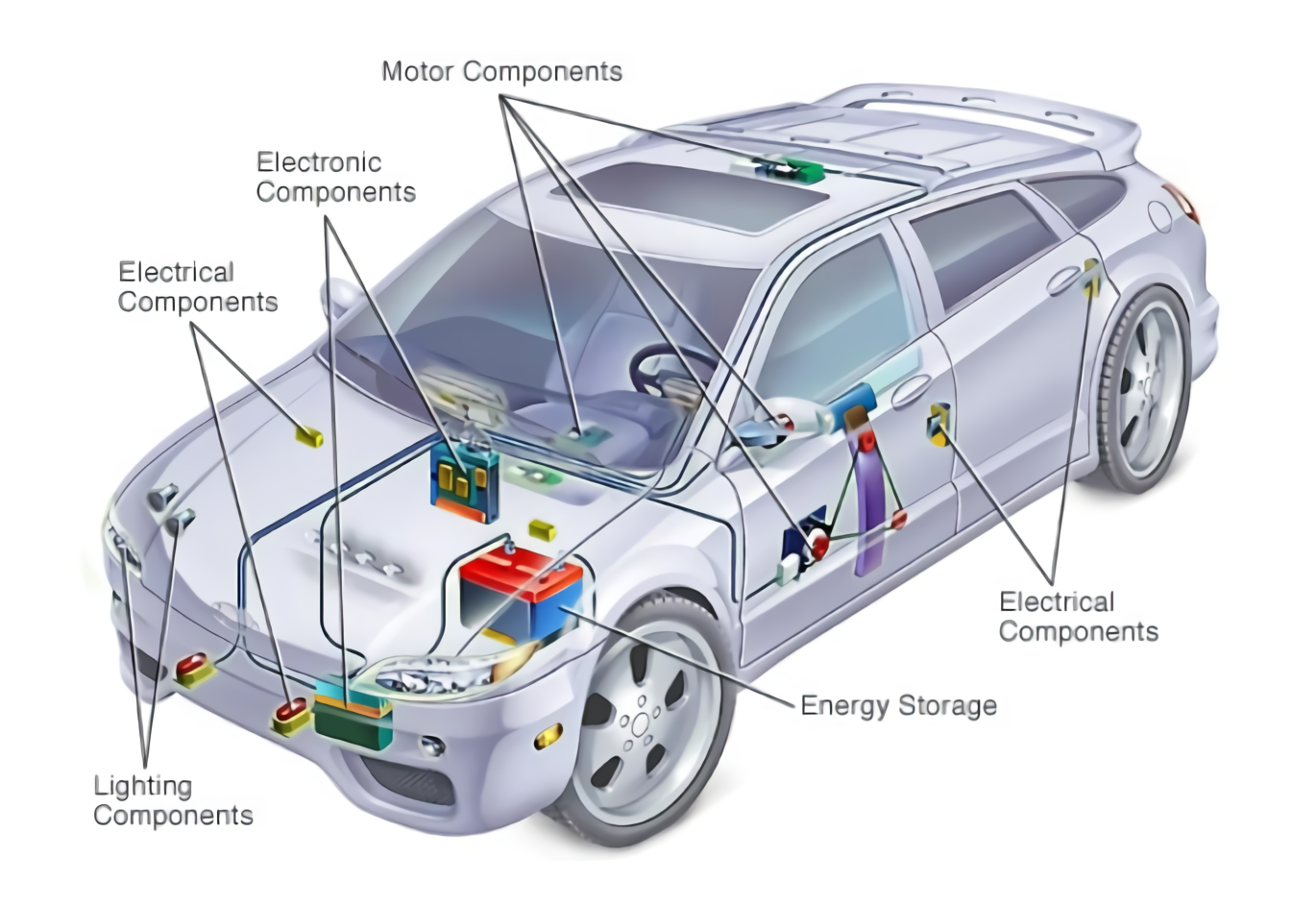 Электрические системы авто. Система электрооборудования автомобиля. Электросистема автомобиля. Электрическая система автомобиля. Устройство электрооборудования автомобиля.