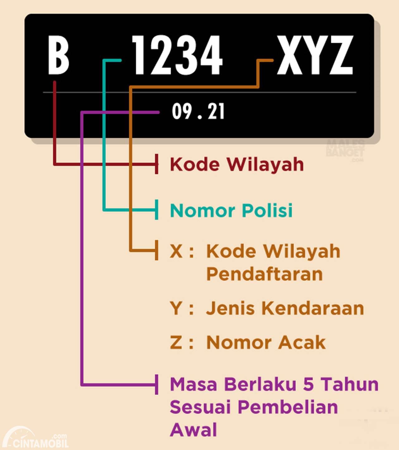 Plat kt daerah mana