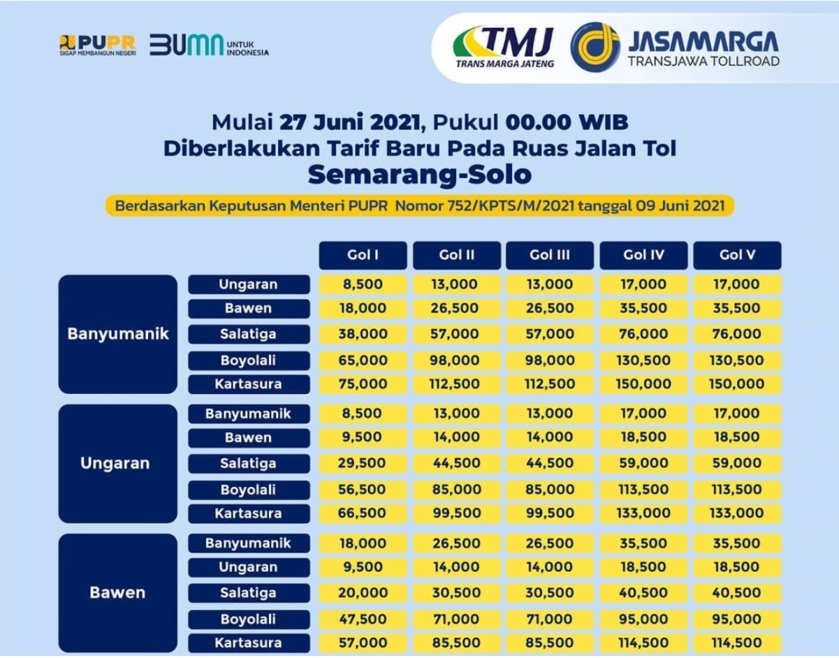 Tarif Tol Semarang-Solo Naik Mulai 27 Juni