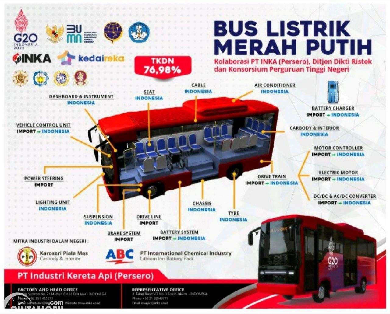 INFOGRAFIK BUS LISTRIK MERAH PUTIH INKA