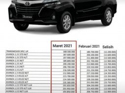 Hhayyooo Guyss PPNBM 100% Terakhir bulan ini,Unit Terbatas...Ready Toyota Raize TDP 10%... 5