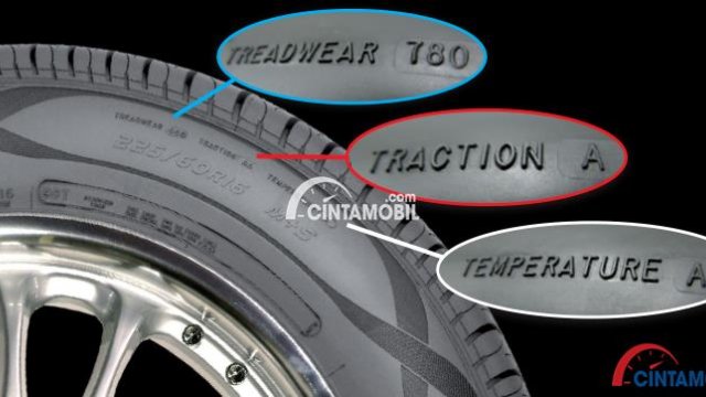 Tips dalam Memilih dan Melihat Spesifikasi Ban