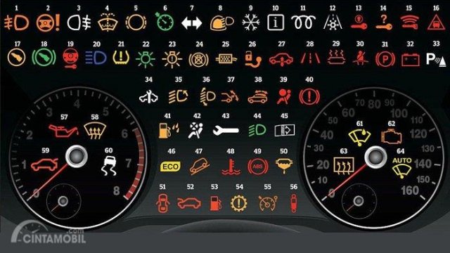 Sangat Bahaya Jika Belum Paham Arti Simbol Pada Dashboard 