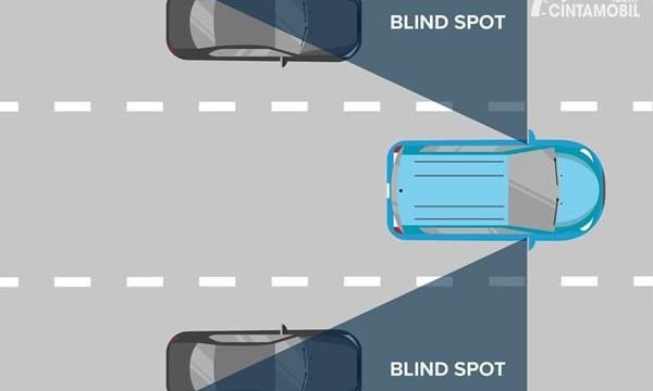 Hati-hati, Blind Spot Adalah Penyumbang Kecelakaan di Jalan Raya!