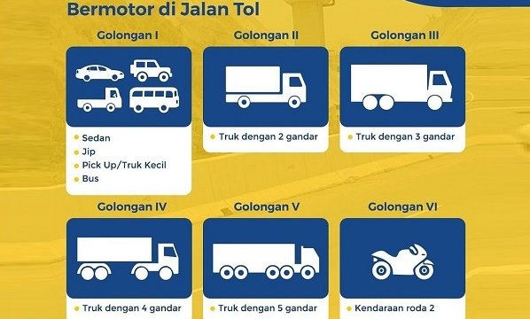 Mengenal Golongan Kendaraan Di Jalan Tol