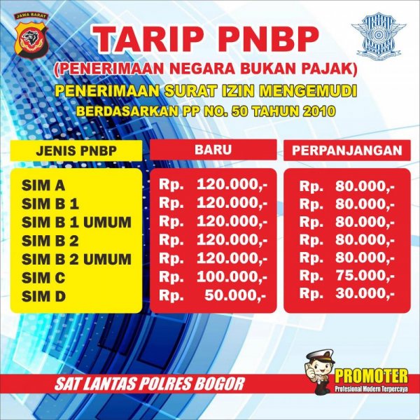 Inilah Cara Memperpanjang SIM