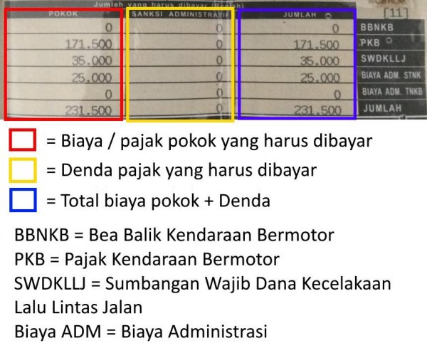 Cara Menghitung Pajak Dan Denda STNK