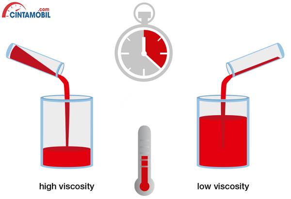 high blood viscosity treatment
