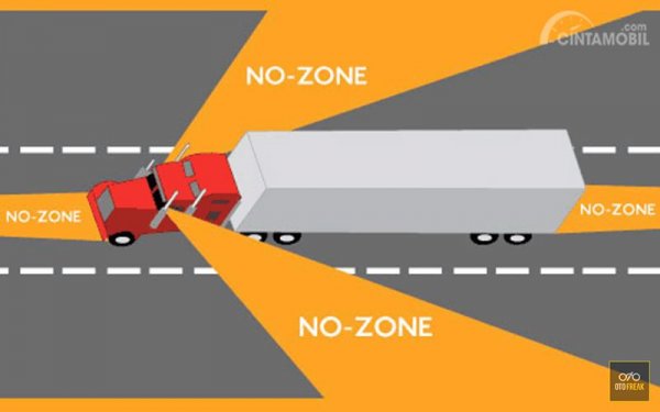 Ingat Lagi, Inilah Gambaran Titik Buta Truk Yang Berbahaya Dan ...