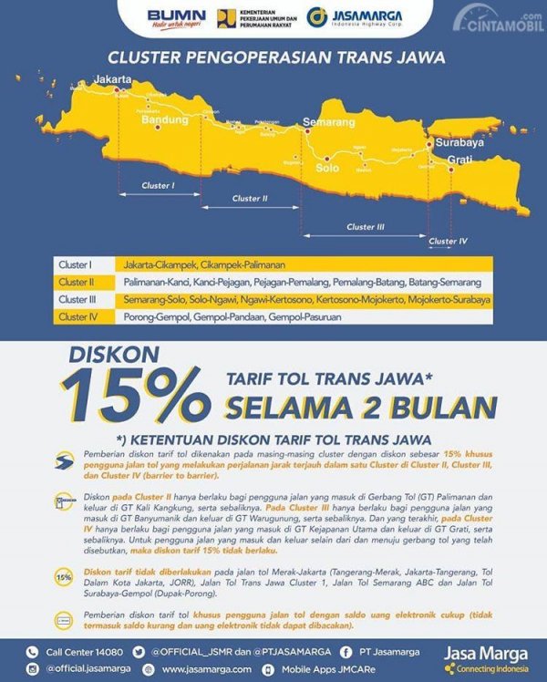 Jalan Tol Trans Jawa Resmi Berbayar, Jasa Marga Beri Diskon 15 ...