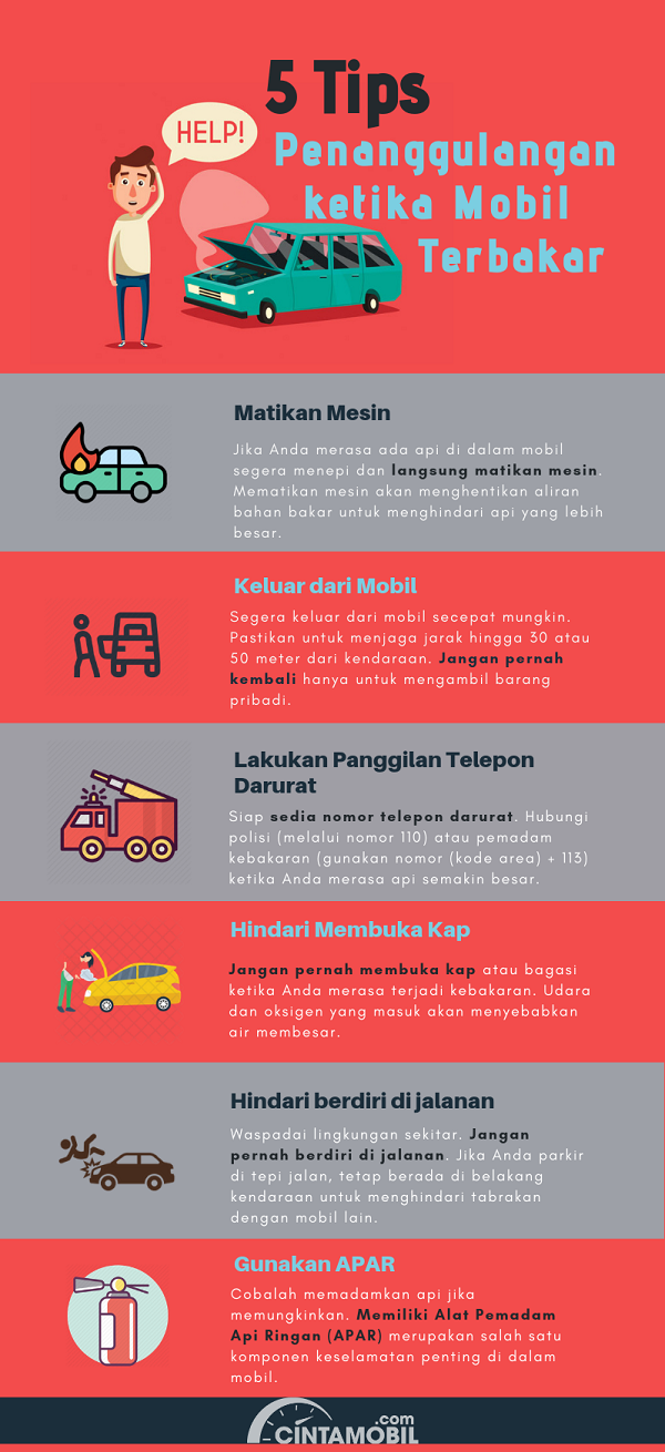 [Infografik] Ini 6 Hal Yang Bisa Anda Lakukan Ketika Mobil ...