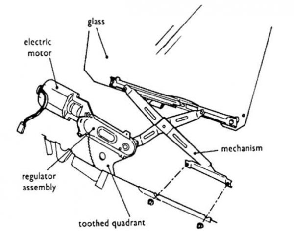 Mencari Bengkel Power Window