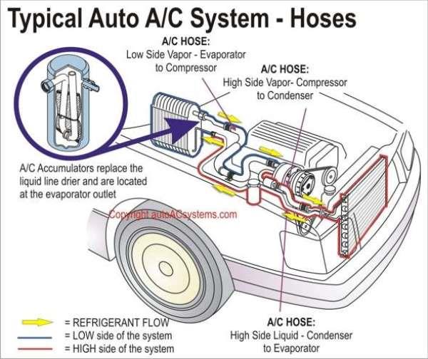 Inilah 10 Komponen AC Mobil Serta Fungsinya, Ternyata Begini Cara Kerjanya