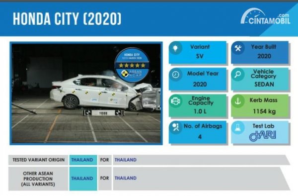 Ini Nih yang Bikin Honda All New City 2020 Dapat 5 Bintang saat Dites Tabrak