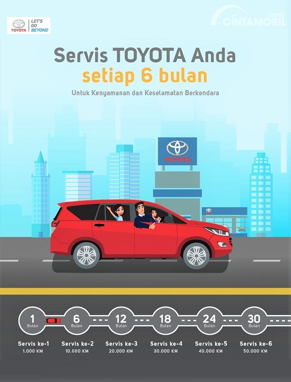 Ini Pilihan Terbaik Servis Berkala Antara 6 Bulan Atau 10.000 Km