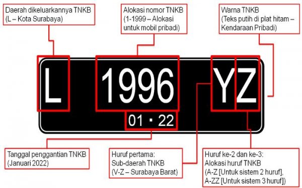 Gambar menunjukan Plat nomor kendaraan