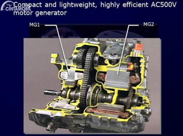 Bedah Cara Kerja Transmisi eCVT Hybrid Toyota: CVT yang Bukan CVT