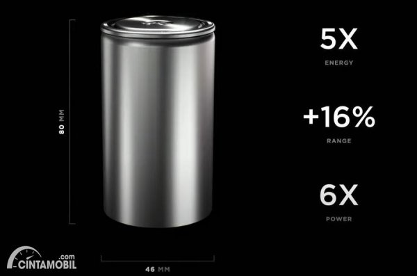 Tesla Mau Produksi Baterai Biar Bisa Jual Mobil Listrik Lebih Terjangkau