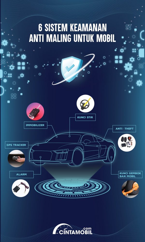 [INFOGRAFIK] 6 Sistem Keamanan Untuk Menjaga Mobil Saat PPKM Level 4