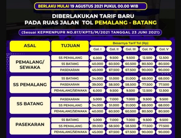 Tarif 4 Ruas Jalan Tol Trans Jawa Naik Bareng Usai HUT RI