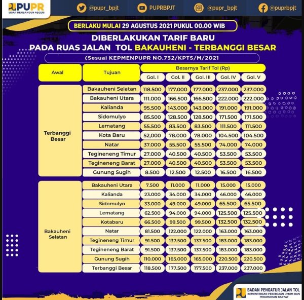 Sempat Ditunda, Tarif Tol Bakter Resmi Naik