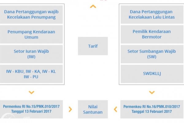 Awas Kedaluwarsa, Begini Cara Daftar Santunan Kecelakaan Jasa Raharja