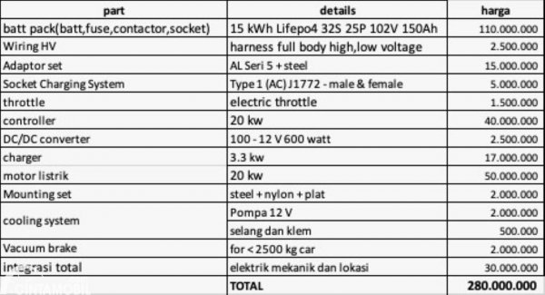 Mau Konversi Mobil Listrik? Jangan Kaget Lihat Biayanya, Ini ...