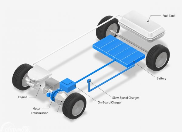 Masih Ada Yang Belum Tahu Apa Itu Hybrid? Intip Penjelasannya Di Sini