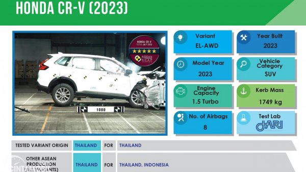 Uji Tabrak All New Honda CR-V Terima Bintang Lima ASEAN NCAP