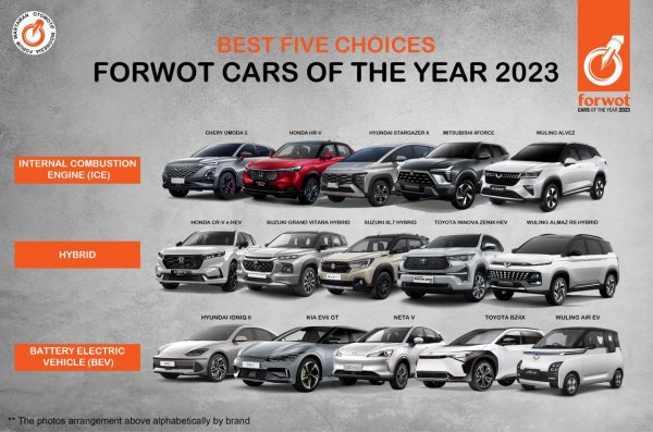 FORWOT Umumkan Para Finalis Cars of The Year